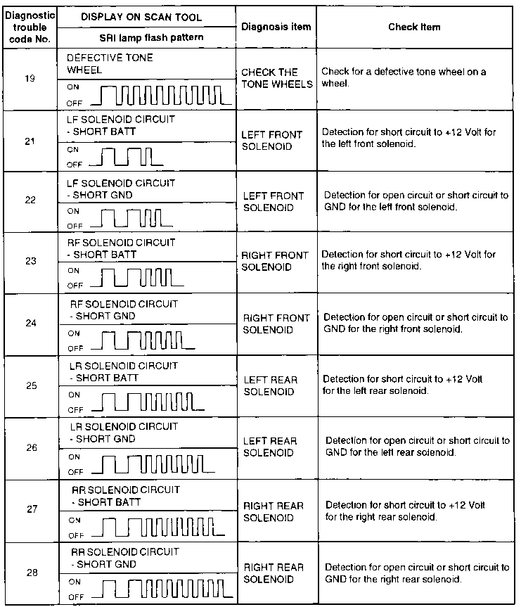 SYSTEM DIAGNOSIS